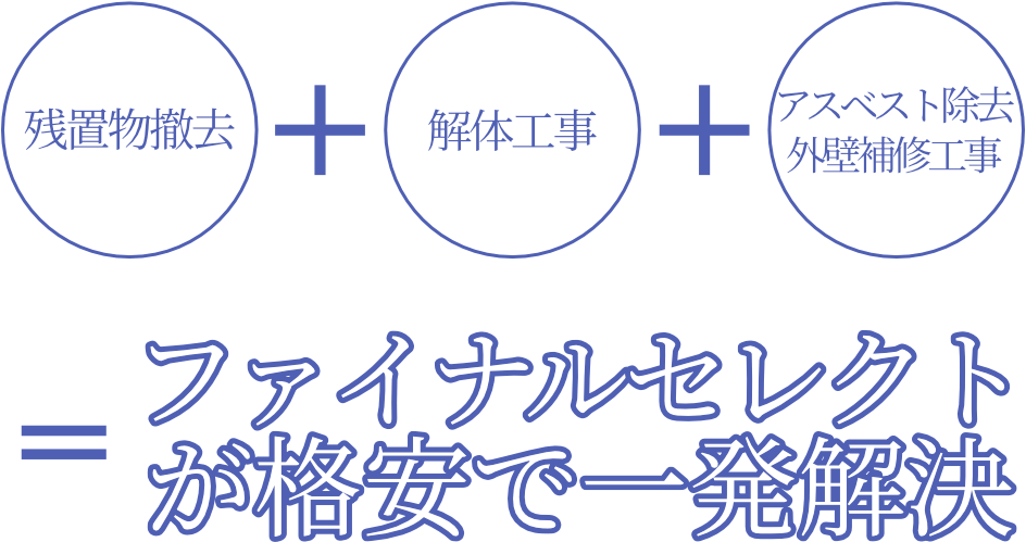 ファイナルセレクトが格安で一発解決