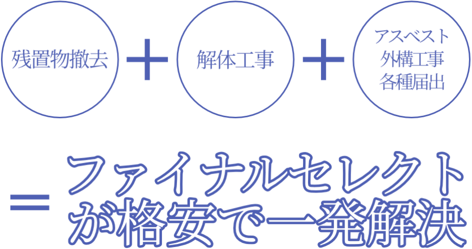 ファイナルセレクトが格安で一発解決