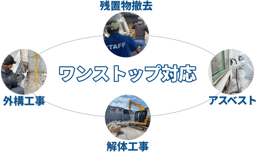 ワンストップで対応