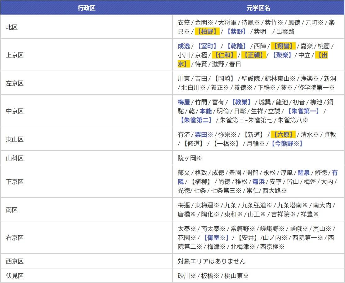 防災まちづくり推進事業対象区域